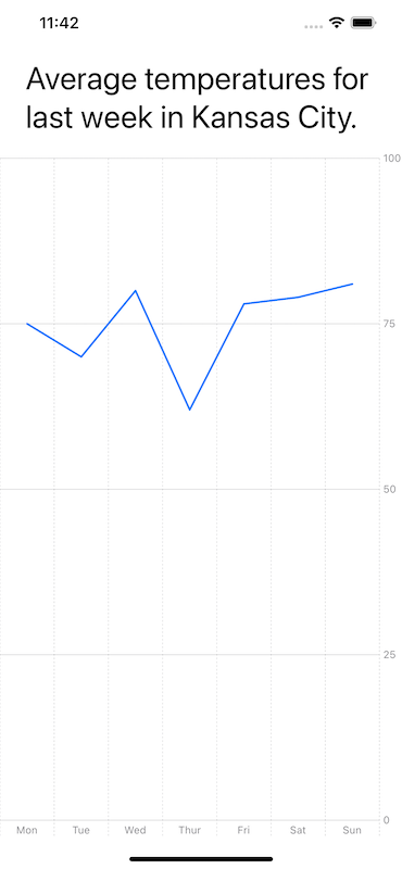 Line Chart